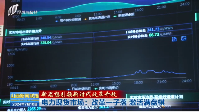 【新思想引领新时代改革开放】电力现货市场:改革一子落 激活满盘棋-晋城市城区人民政府