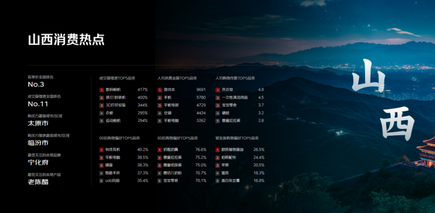 6·18”山西消费力不俗：客单价全国排名第3名，山西老陈醋备受喜爱-晋城市城区人民政府